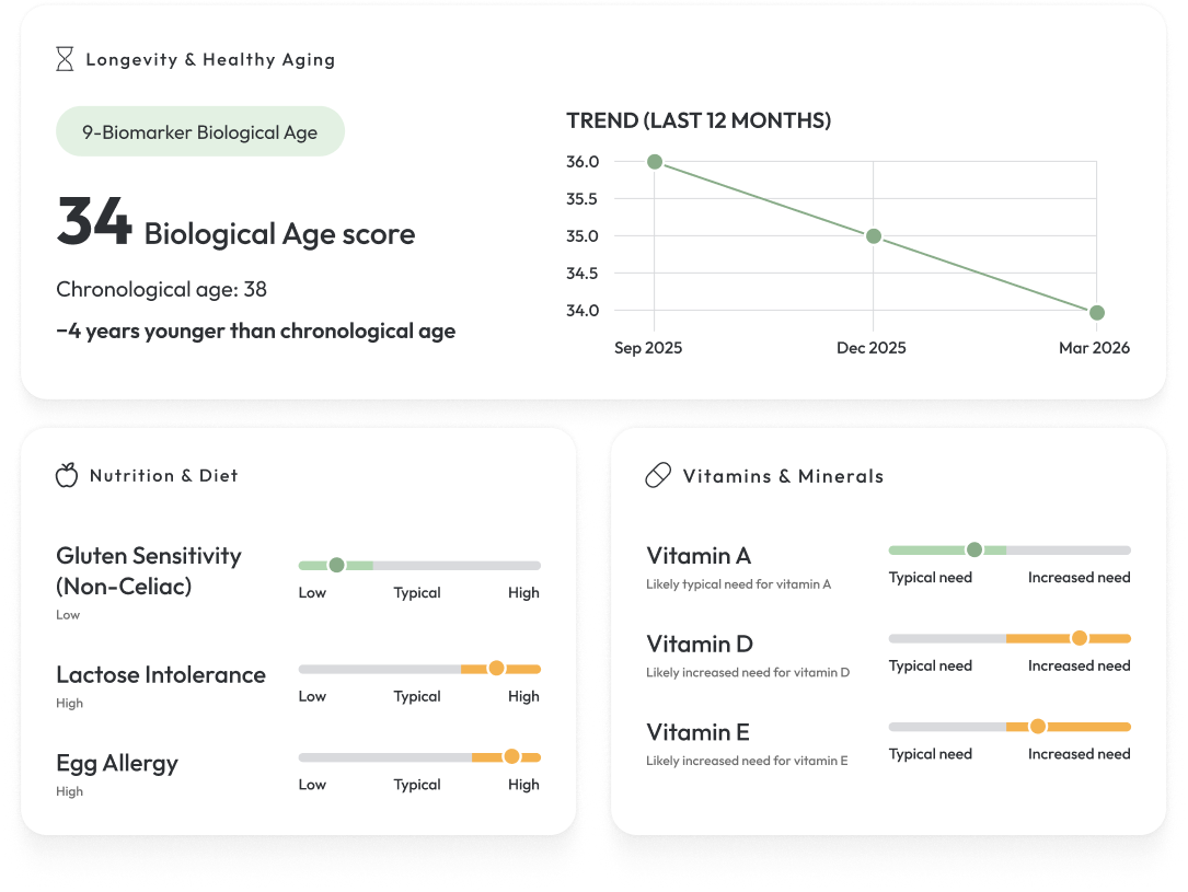 Sample MyWellnessGuru reports: biological age, nutrition and vitamins insights