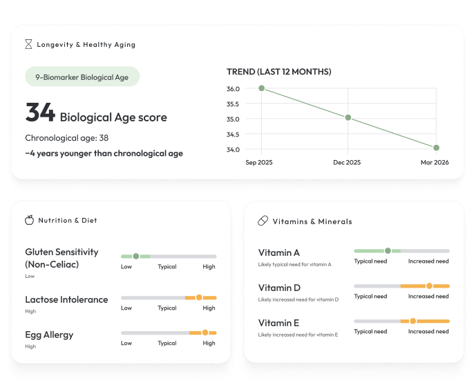Sample MyWellnessGuru reports: biological age, nutrition and vitamins insights